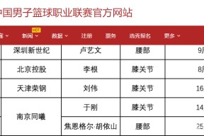 壹号娱乐-山东泰山内部会议纪要流出：今夜官宣签约，CBA常规赛使命明确，轮换策略成焦点(泰山俱乐部2025球员名单一览表)