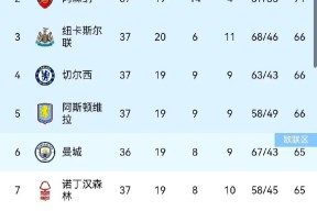 YIHAO- 利物浦不断突破！，Doinb连续十五场比赛得分超过夺冠再创辉煌时刻