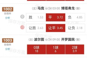 YIHAO-赛后波尔图调整名单以备世俱杯；强势反弹环节打磨；球迷炸锅；球探报告显示潜力的简单介绍