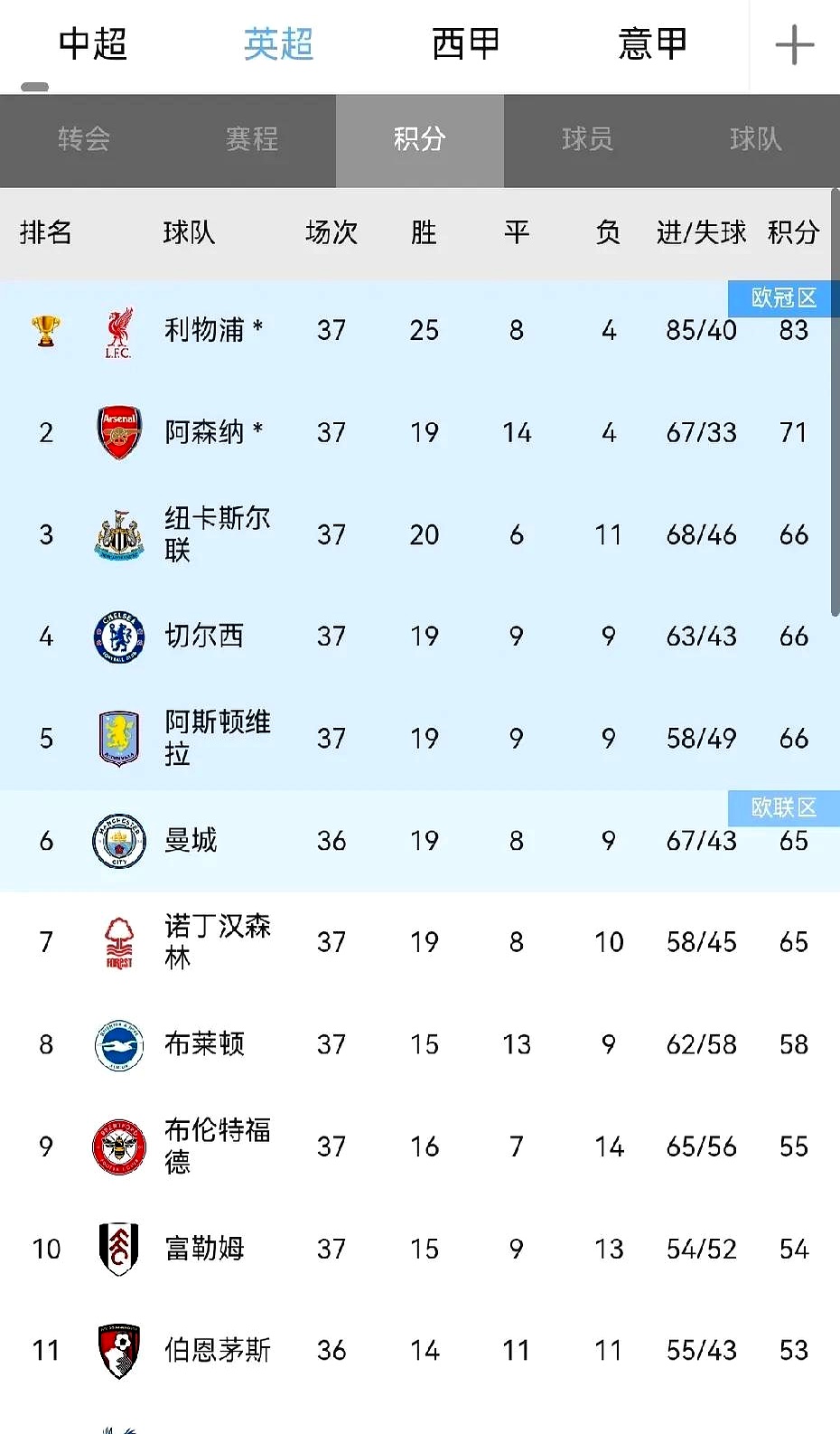 利物浦不断突破!,Doinb连续十五场比赛得分超过夺冠再创辉煌时刻 利物浦不断突破!,Doinb连续十五场比赛得分超过夺冠再创辉煌时刻